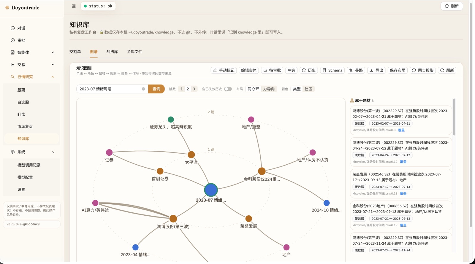 DoYouTrade 知识图谱界面:个股、题材与情绪周期关系网